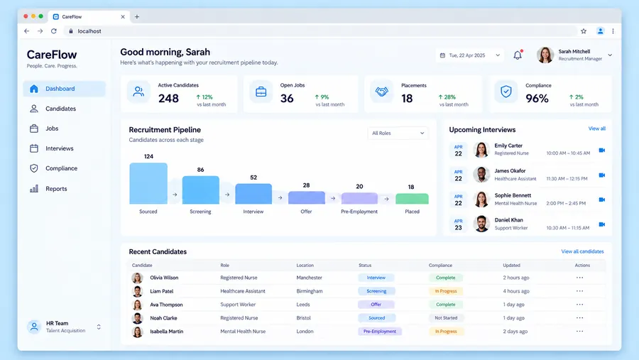 لوحة CRM للتوظيف في القطاع الصحي
